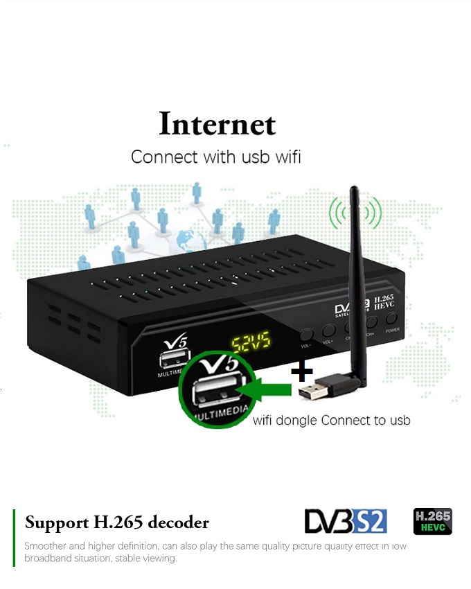 HDME Decodificador IPTV Multimedia - Set Top Box TV, H.265, WLAN WiFi  integrado 150 Mbps, reproductor multimedia Internet TV, receptor IP HEVC  H.256, sustituye a MAG 254w1 + cable HDMI : : Electrónica