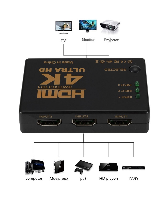 Portable 3 HDMI Ports In and 1 HDMI Out Full HD 4K*2K 1080P HDMI